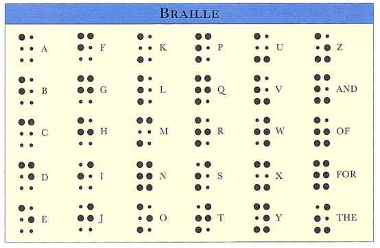 English Gujarati Dictionary launched in Braille by BPA Blind People's Association Gujarat India