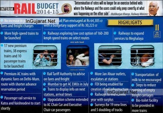 Highlights of Indian Railway Budget 2014 15 with Latest LIVE News and Salient Features.